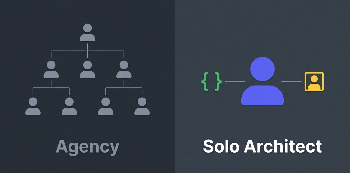 Agency team structure with 7 roles versus solo architect direct communication model showing reduced overhead and faster delivery